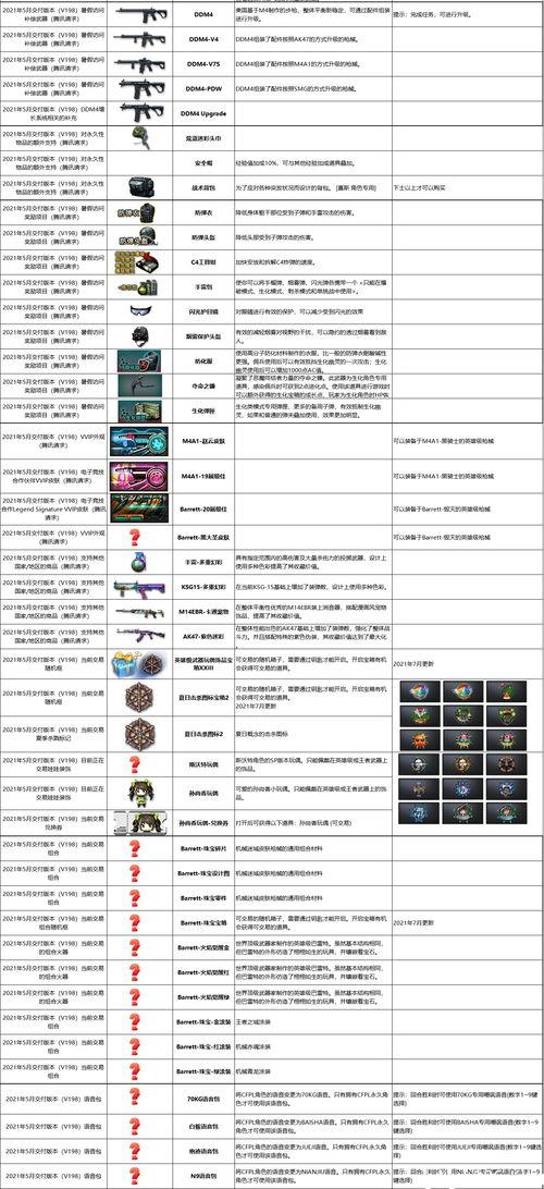 cf最新爆料7月2024  第1张